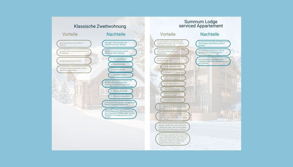 DE Klassische Zweitwohnung - Summum Lodge.jpg