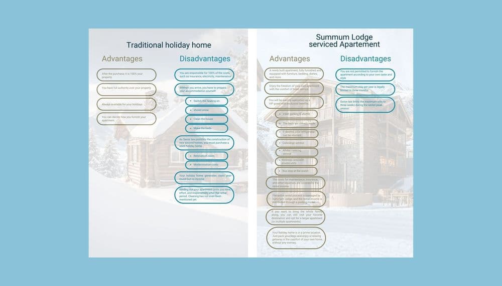 EN Klassische Zweitwohnung - Summum Lodge.jpg